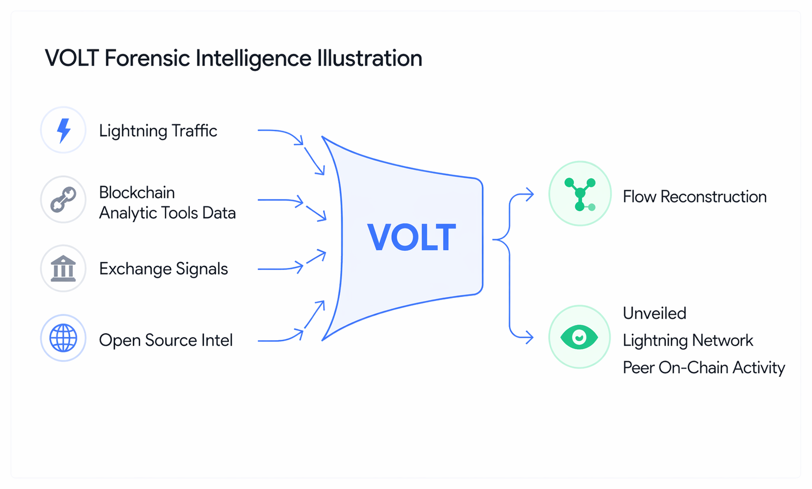 VOLT Forensic Intelligence Illustration